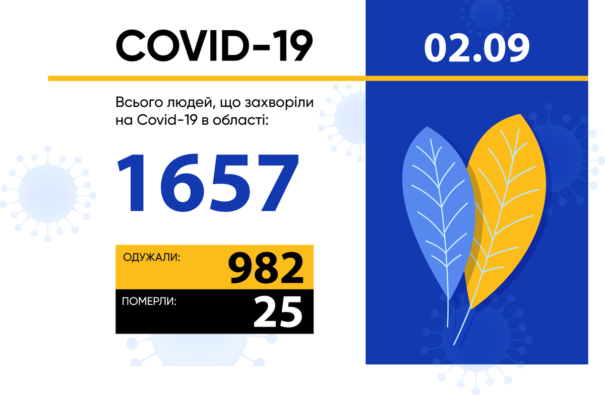 ОПЕРАТИВНА ІНФОРМАЦІЯ ПРО ПОШИРЕННЯ КОРОНАВІРУСНОЇ ІНФЕКЦІЇ COVID-19 У ЗАПОРІЗЬКІЙ ОБЛАСТІ