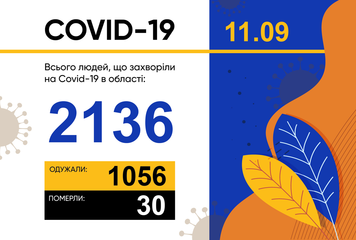 ОПЕРАТИВНА ІНФОРМАЦІЯ ПРО ПОШИРЕННЯ КОРОНАВІРУСНОЇ ІНФЕКЦІЇ COVID-19 У ЗАПОРІЗЬКІЙ ОБЛАСТІ