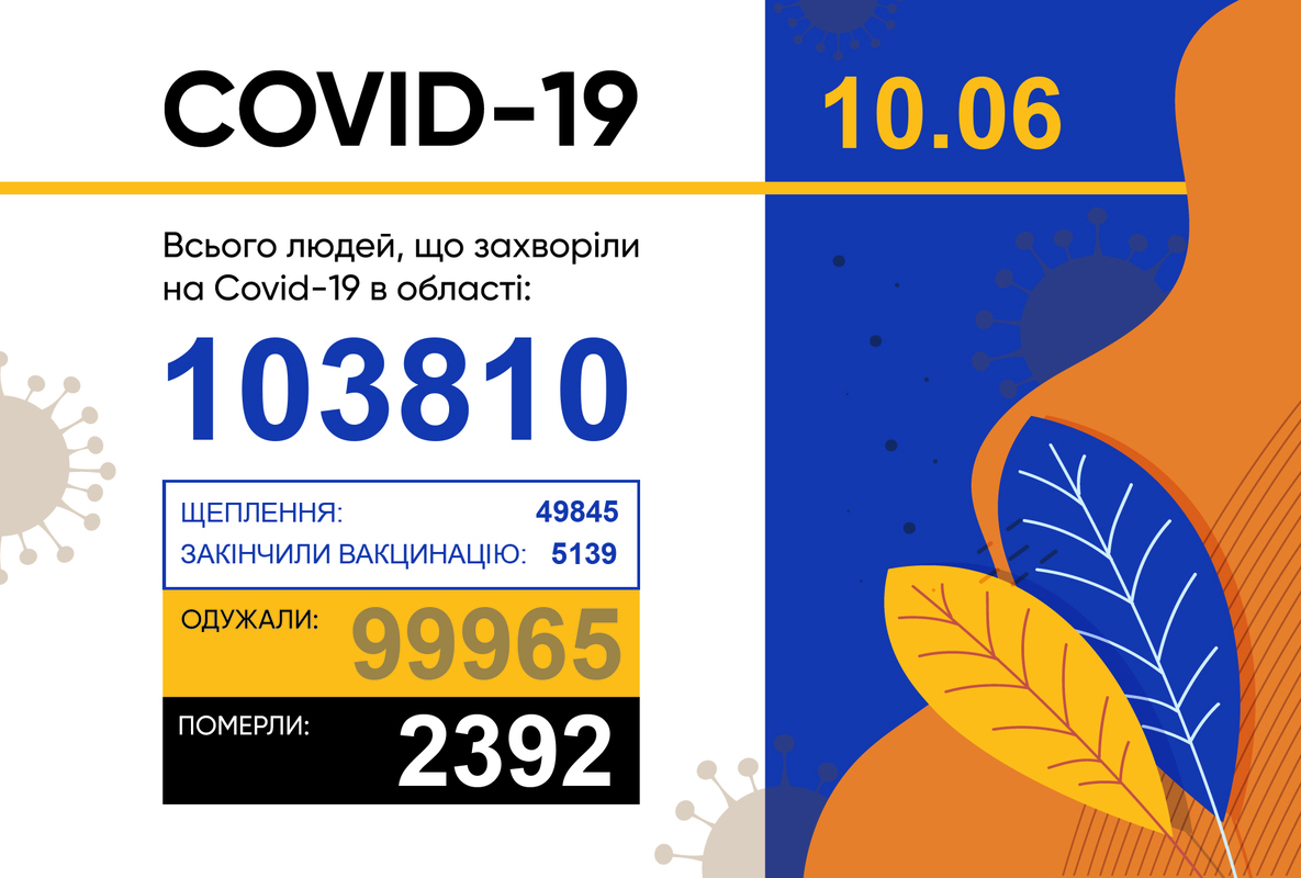 ОПЕРАТИВНА ІНФОРМАЦІЯ ПРО ПОШИРЕННЯ КОРОНАВІРУСНОЇ ІНФЕКЦІЇ COVID-19 У ЗАПОРІЗЬКІЙ ОБЛАСТІ