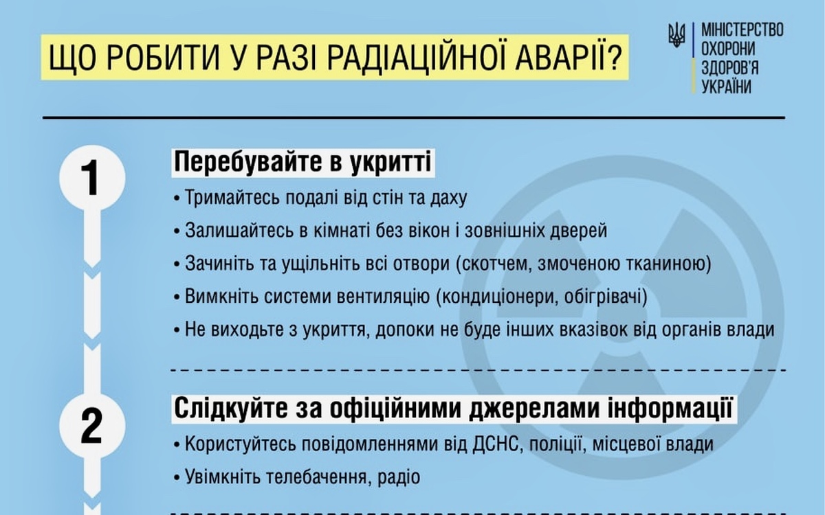 Новини / Що робити у разі радіаційної аварії